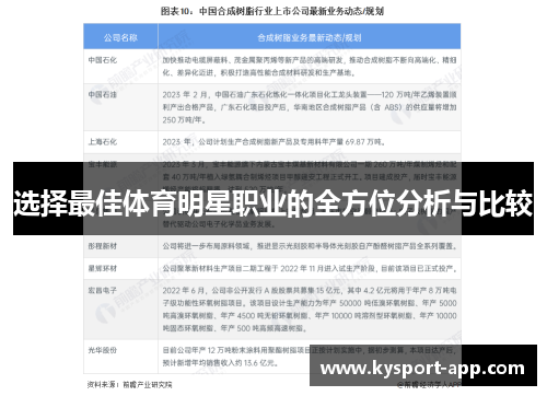 选择最佳体育明星职业的全方位分析与比较